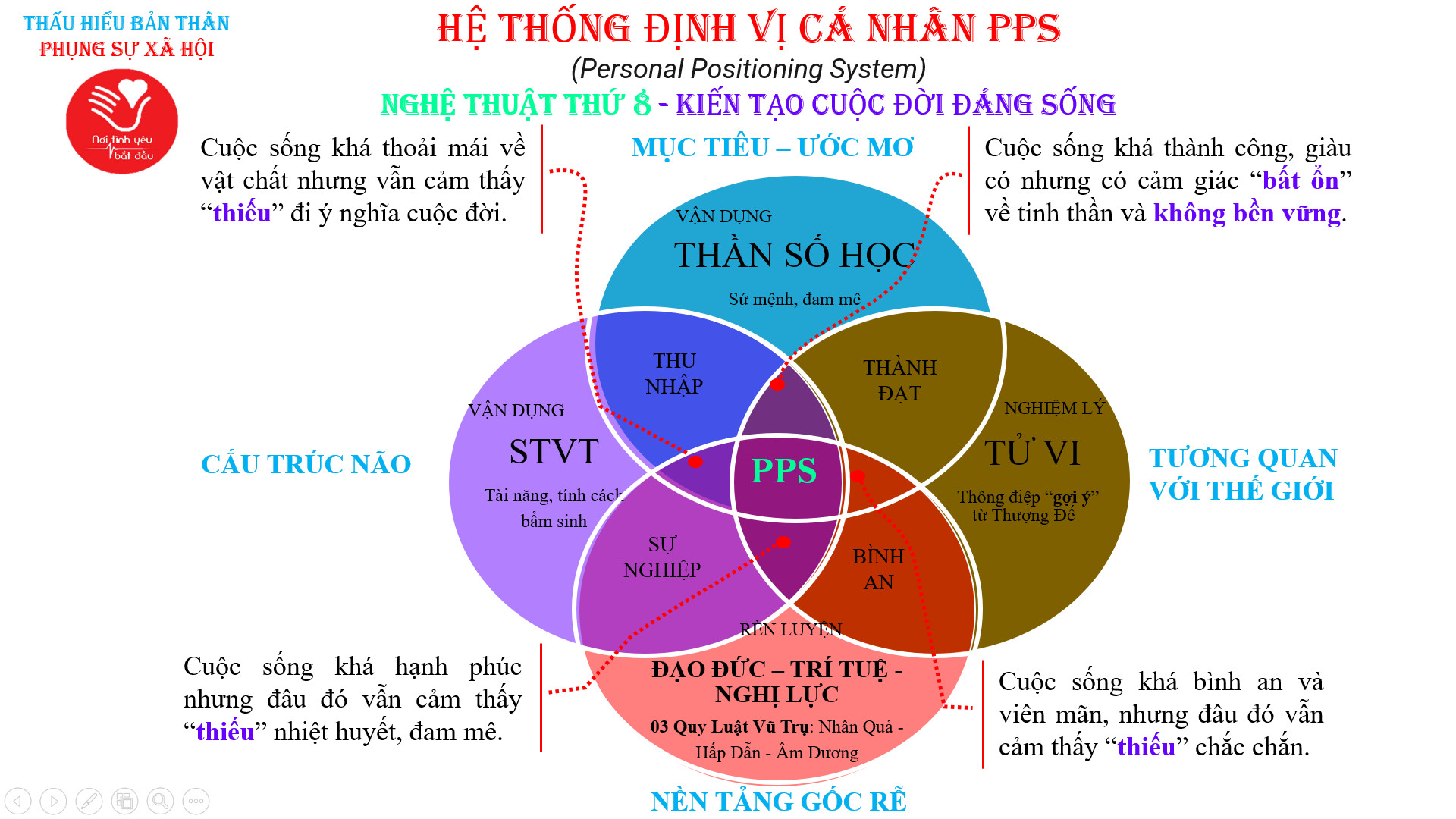 https://vietheart.com.vn/wp-content/uploads/2022/11/He-thong-dinh-vi-ca-nhan-pps.jpg