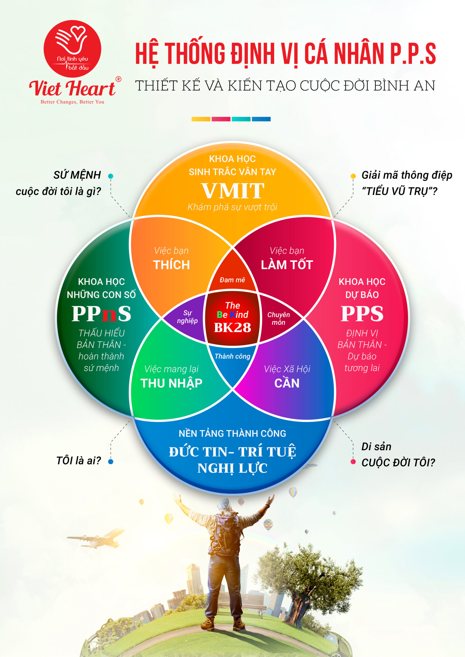 he thong dinh vi ca nhan https://vietheart.com.vn/wp-content/uploads/2025/10/he-thong-dinh-vi-ca-nhan-scaled.jpg